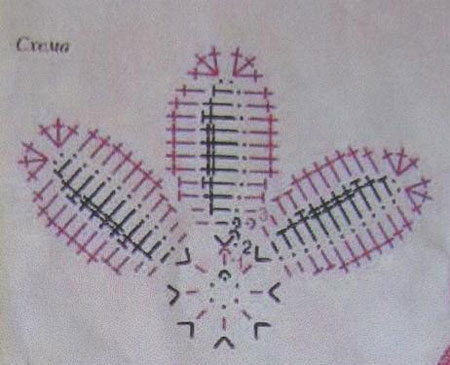 Корзина с вязаными цветами - шаг 1 Корзина с вязаными цветами - шаг 1