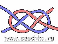 Приложение 6 – Галерея узлов