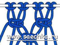 Основные узлы: "шахматка"