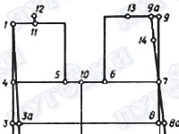 Конструирование базовой выкройки платья (от 6 до 10 лет)