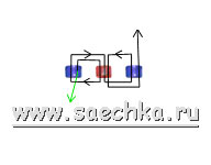 Урок 13 – Плоский Кирпичный Стежок