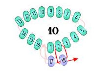 Урок 7 – Виды стежков