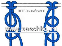 Основные узлы: петельный узел